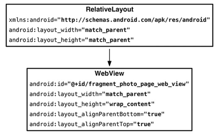 Initial layout (res/layout/fragment_photo_page.xml)