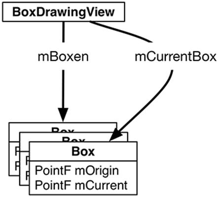 Objects in DragAndDraw