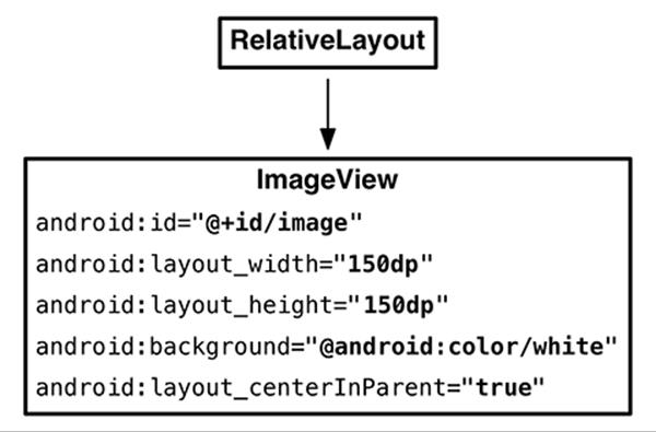 Locatr’s layout (res/layout/fragment_locatr.xml)