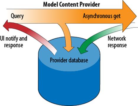 Network provider caching content on behalf of the client