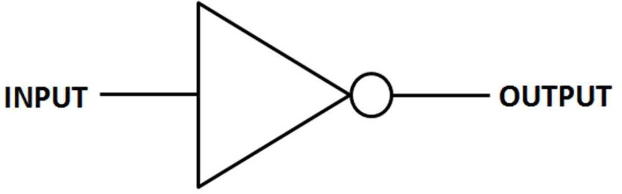 The NOT Logic Gate circuit symbol