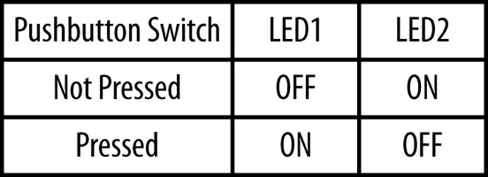 The Arduino NOT Logic Gate truth table