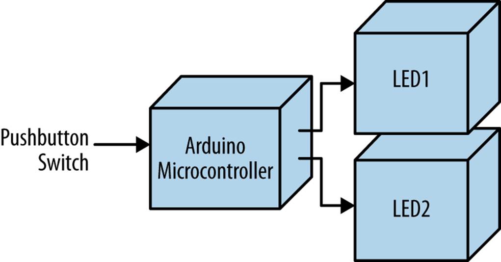The Arduino NOT Logic Gate block diagram