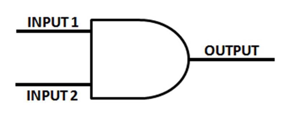 The AND Logic Gate circuit symbol