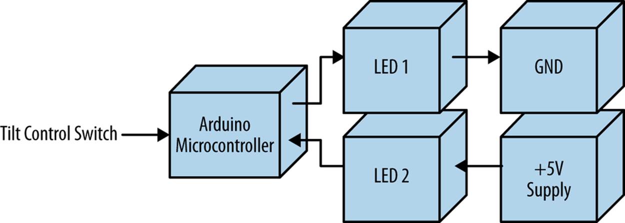 The Up-Down Sensor block diagram