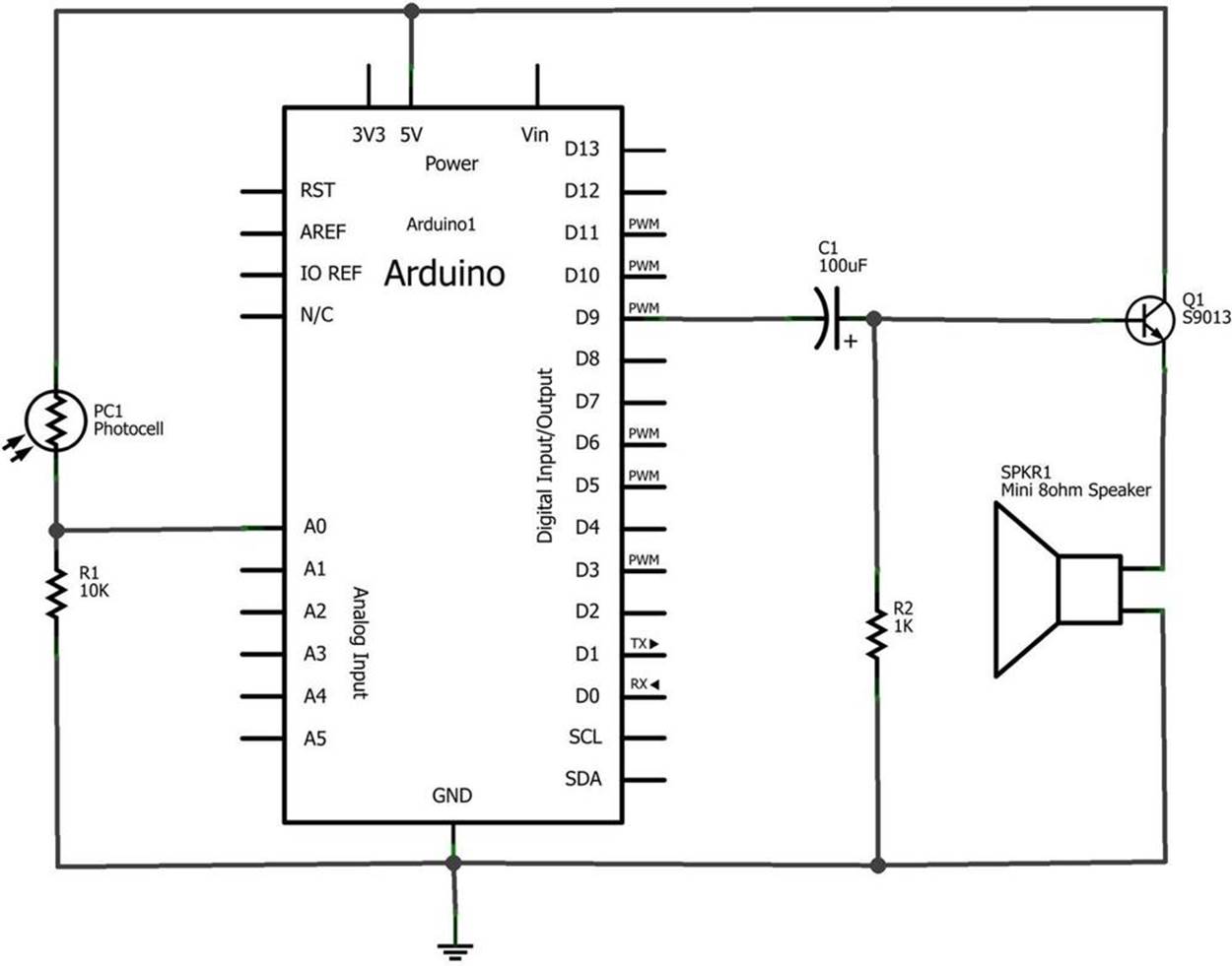The Theremin circuit schematic diagram