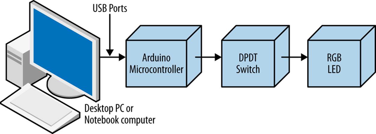 The Electronic Pixel block diagram