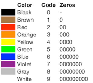 images/color_codes