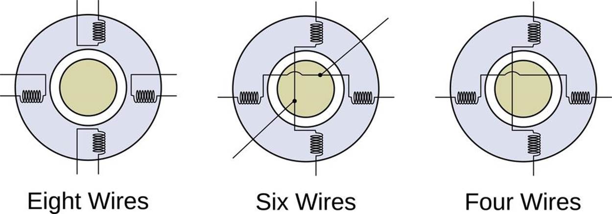 Possible stepper motor wiring patterns