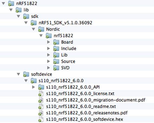 File structure for Nordic’s SDK and SoftDevice
