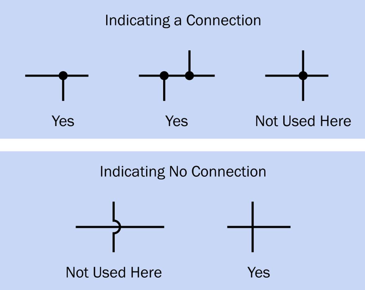 Top: In all the schematics in this book, conductors that make an electrical connection are joined with a black dot. However, the configuration at far right is avoided because it looks too similar to a crossover where there is no connection. Bottom: Conductors that cross one another without making a connection were shown in the style at left in Make: Electronics. The style at right is more common, and is used in this book.