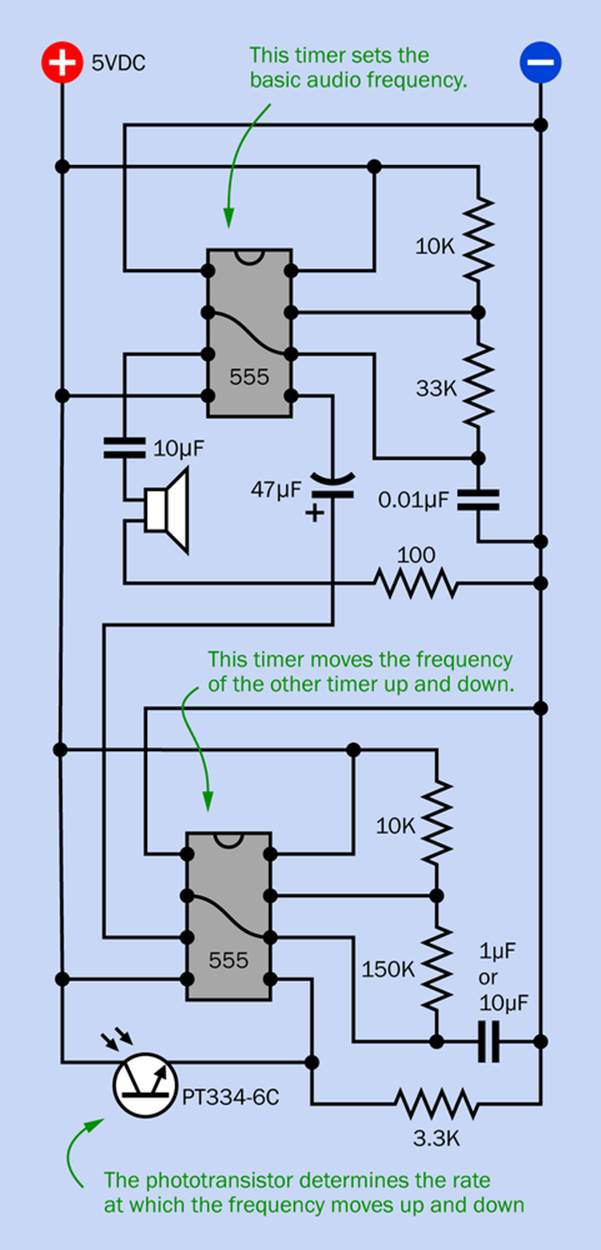 By using a second 555 timer to adjust the voltage on the control pin of the first timer, you can achieve a really annoying “whooping” sound.