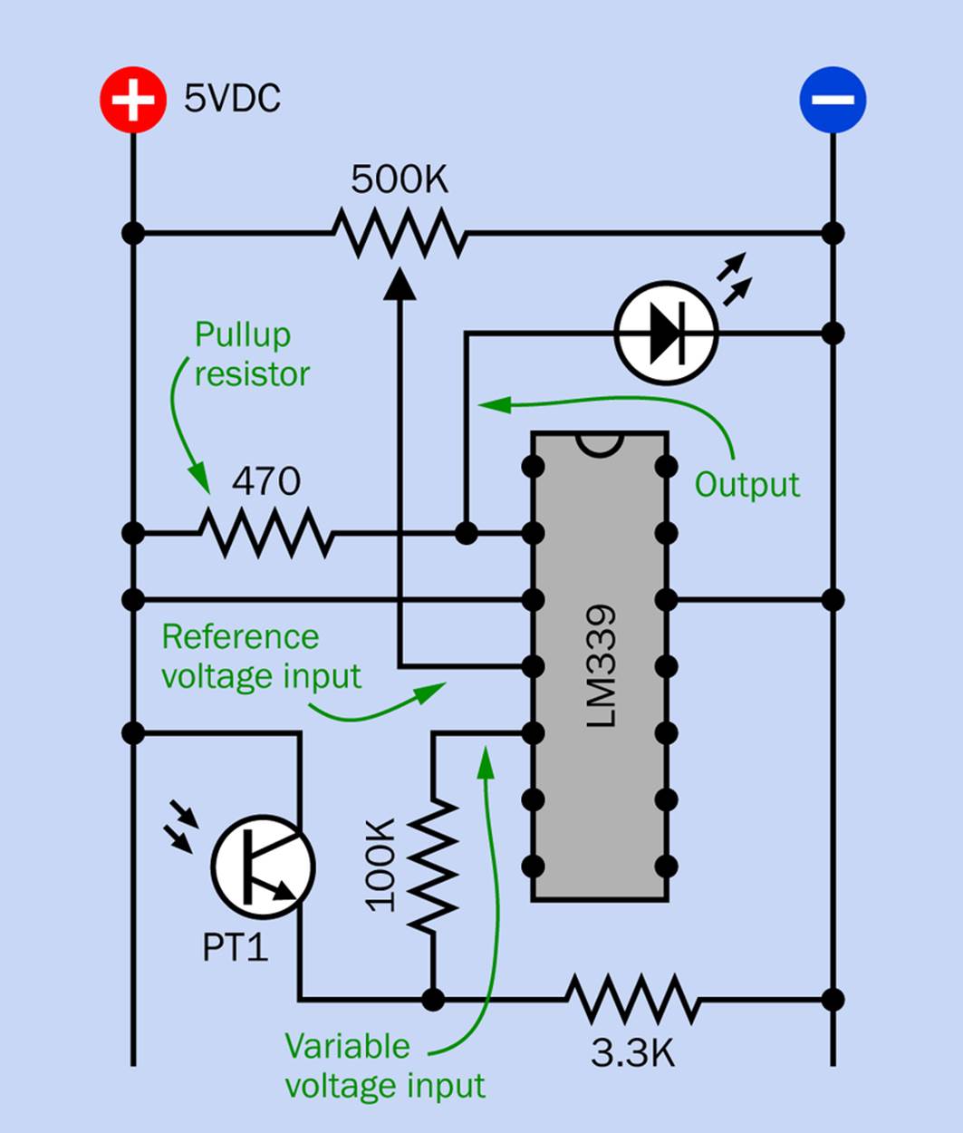 The initial stage of a circuit that uses a comparator to switch an LED in response to light falling on a phototransistor.