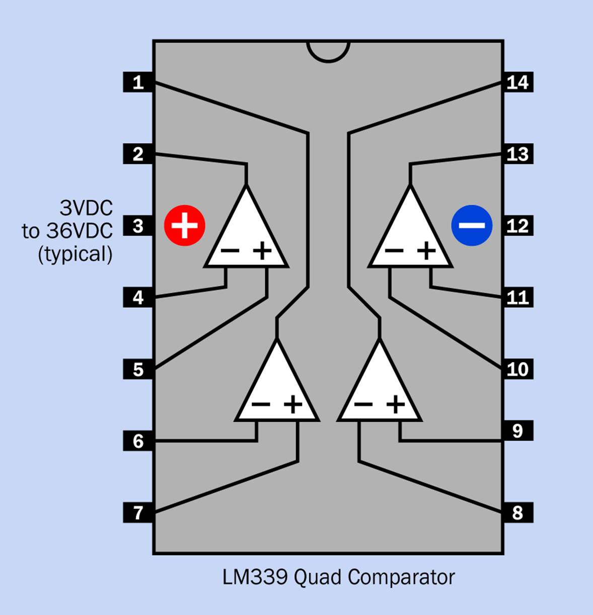 Four comparators are built into the LM339 chip.