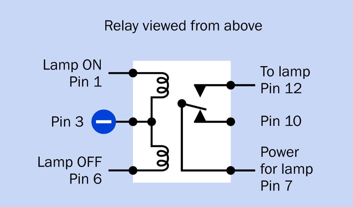 Pinouts of the Panasonic DS1E-SL2-DC3V relay, seen from above. If a substitute relay is used, its pin layout will almost certainly be different.