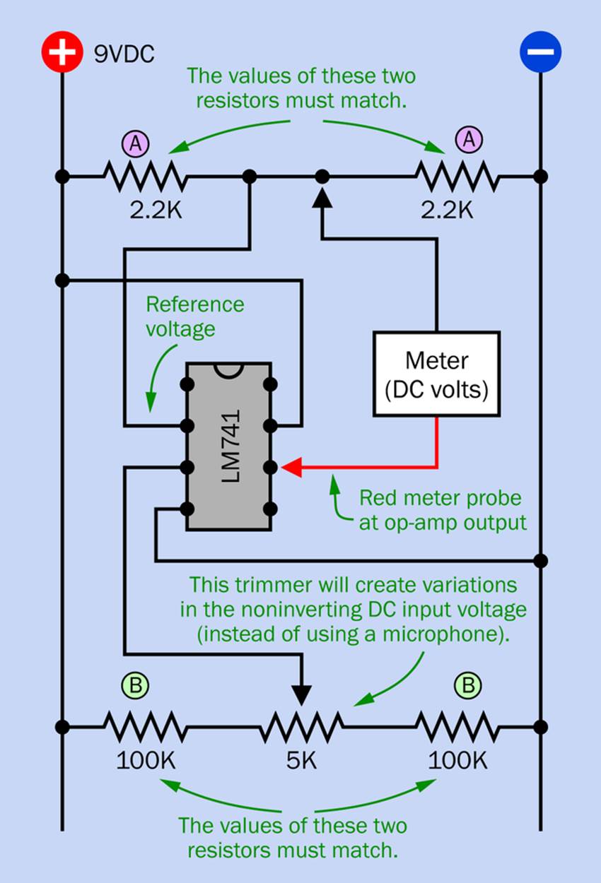 A basic circuit for measuring the performance of an op-amp.