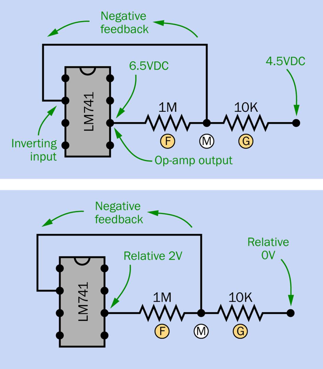 A section of the op-amp test circuit has been redrawn to clarify the function of the two resistors that control negative feedback.