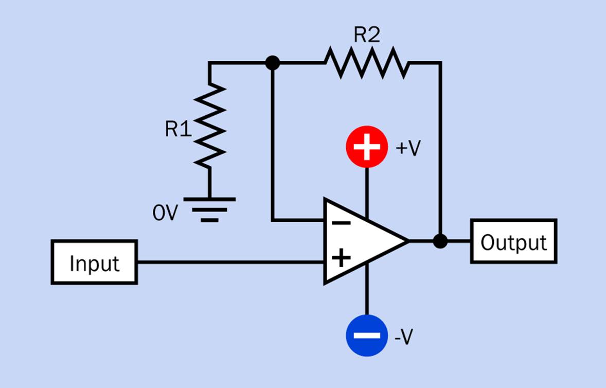 The simplest possible representation of an op-amp circuit where the signal is applied to the noninverting input.
