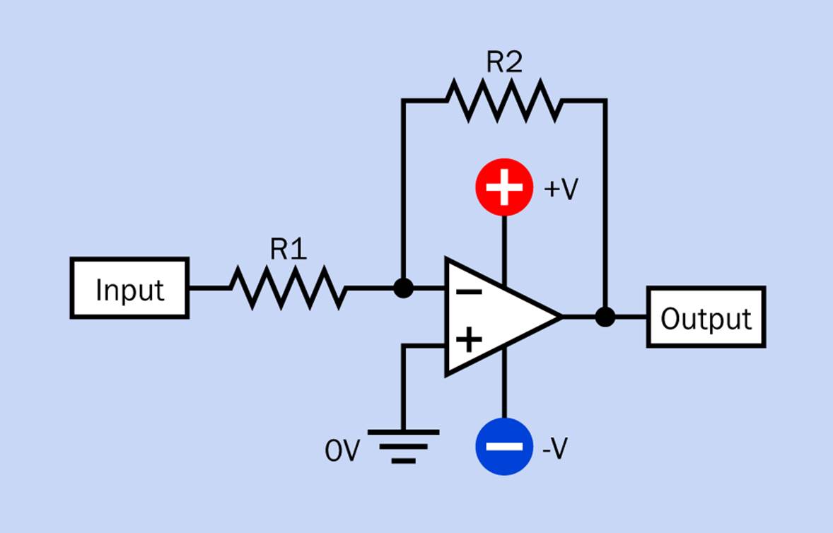 The simplest possible representation of an op-amp circuit where the signal is applied to the inverting input.