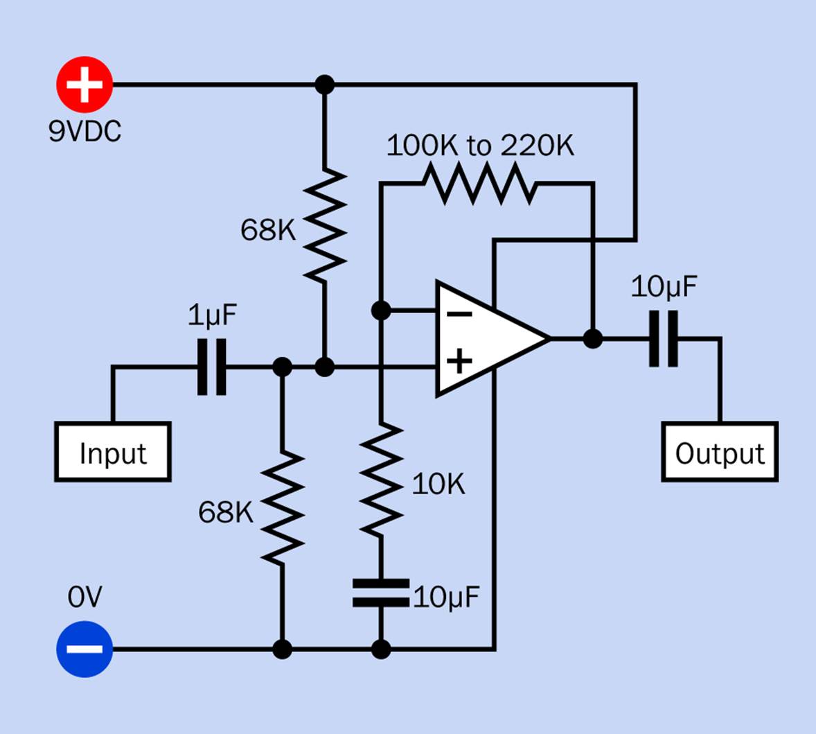 An op-amp configured for audio amplification with a single-voltage power supply and the signal connected with the noninverting input.
