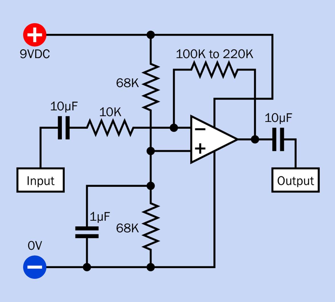 An op-amp configured for audio amplification with a single-voltage power supply and the signal connected with the inverting input.