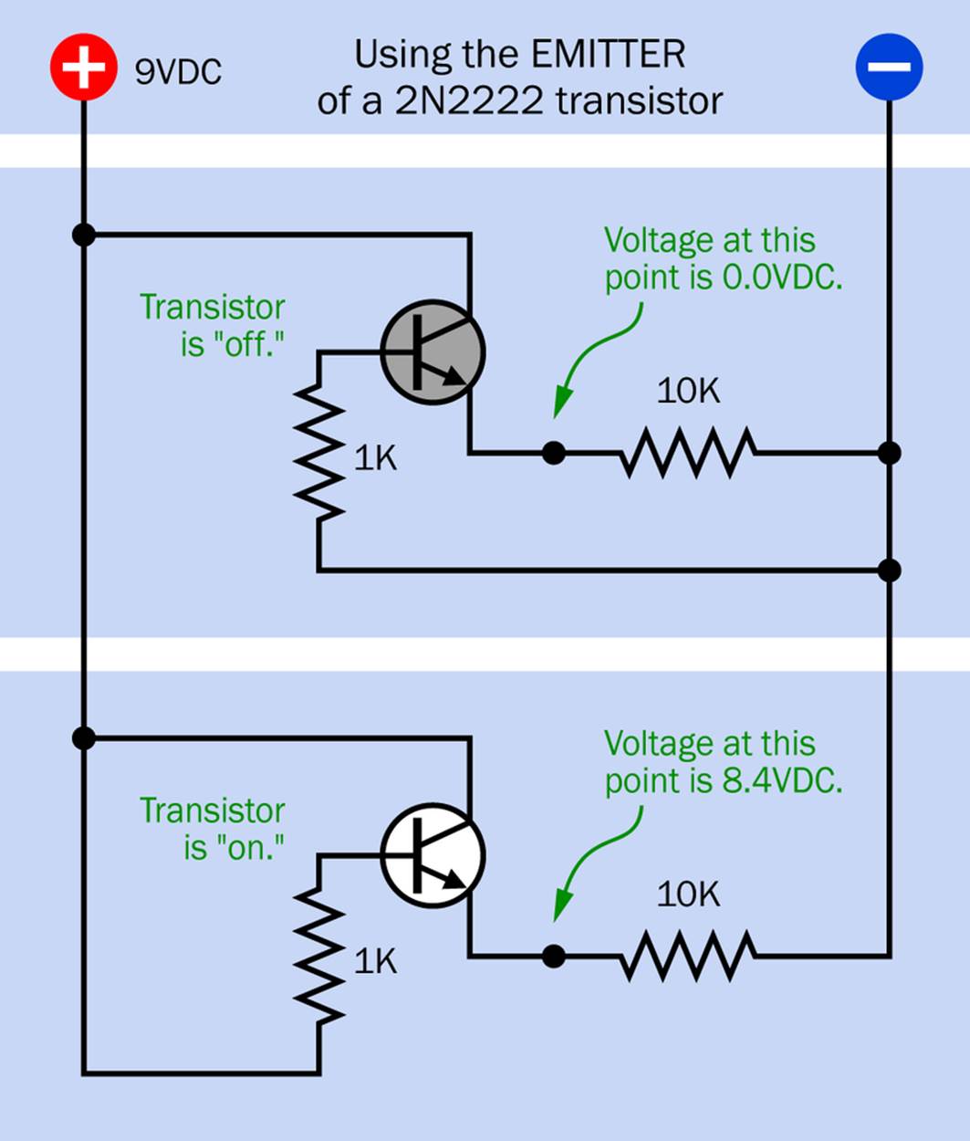 Actual values measured with a transistor configured to deliver output from the emitter side.