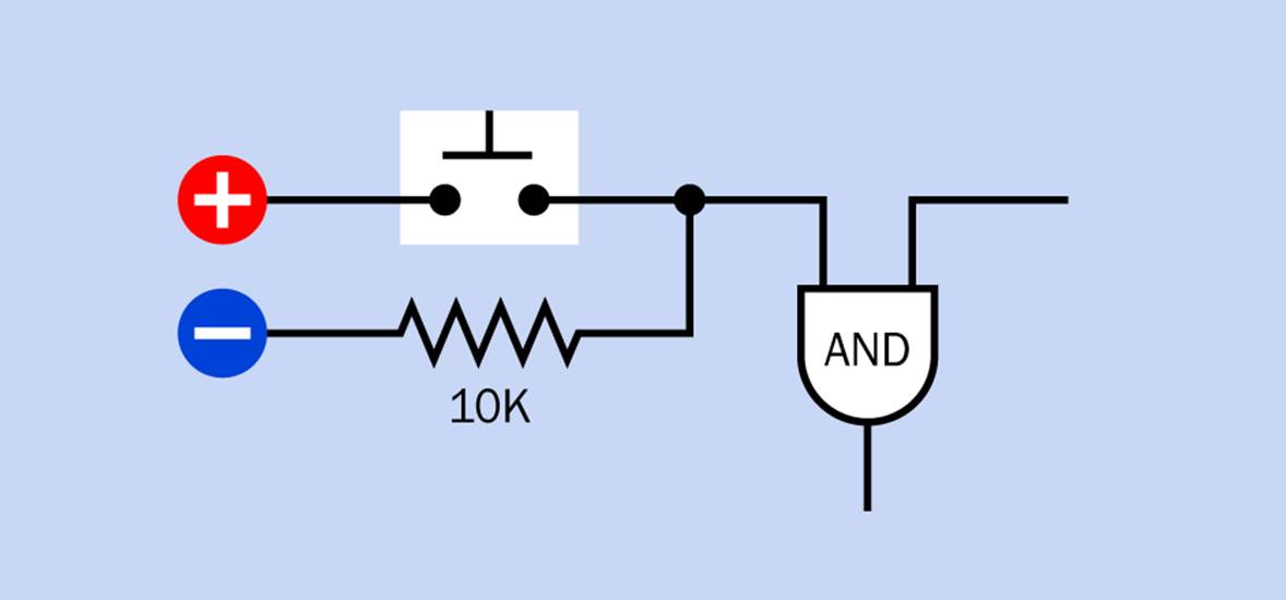 When positive power is being connected with the input of a logic gate via a pushbutton or electromechanical switch, a pulldown resistor must be used to keep the input from “floating” when the connection is open. If the positive and negative symbols are swapped, the resistor becomes a pullup resistor.