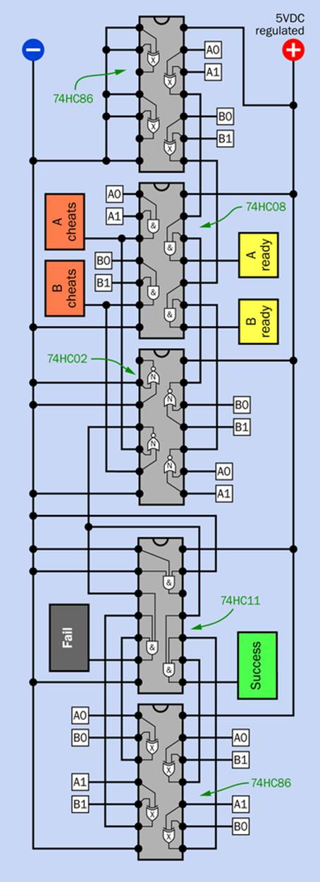 The final schematic for the Telepathy Test, using five logic chips.