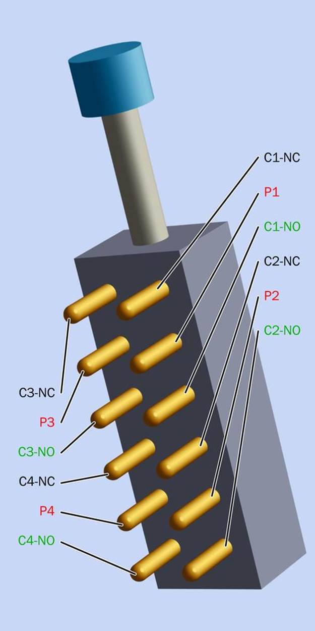 The pinouts of a typical 4PDT slider switch. The poles are numbers P1 through P4, while contacts are numbered C1 through C4. Normally-closed contacts are labelled NC, while normally-open contacts are labelled NO.