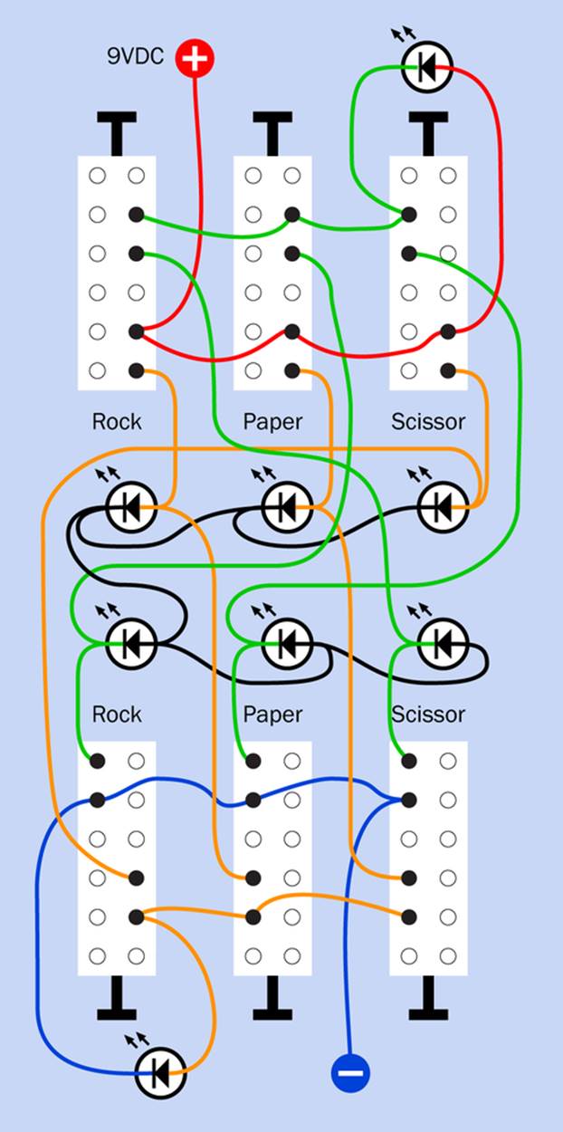 Wiring six 4PDT slider switches for the simpler version of the Rock, Paper, Scissors game, which does not include cheating prevention. Series resistors for the LEDs are not shown.