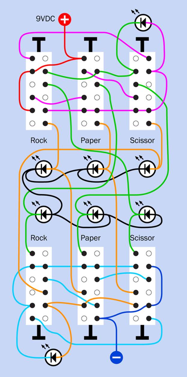 Wiring diagram for the enhanced, switched version of the Rock, Paper, Scissors game, including cheating prevention.