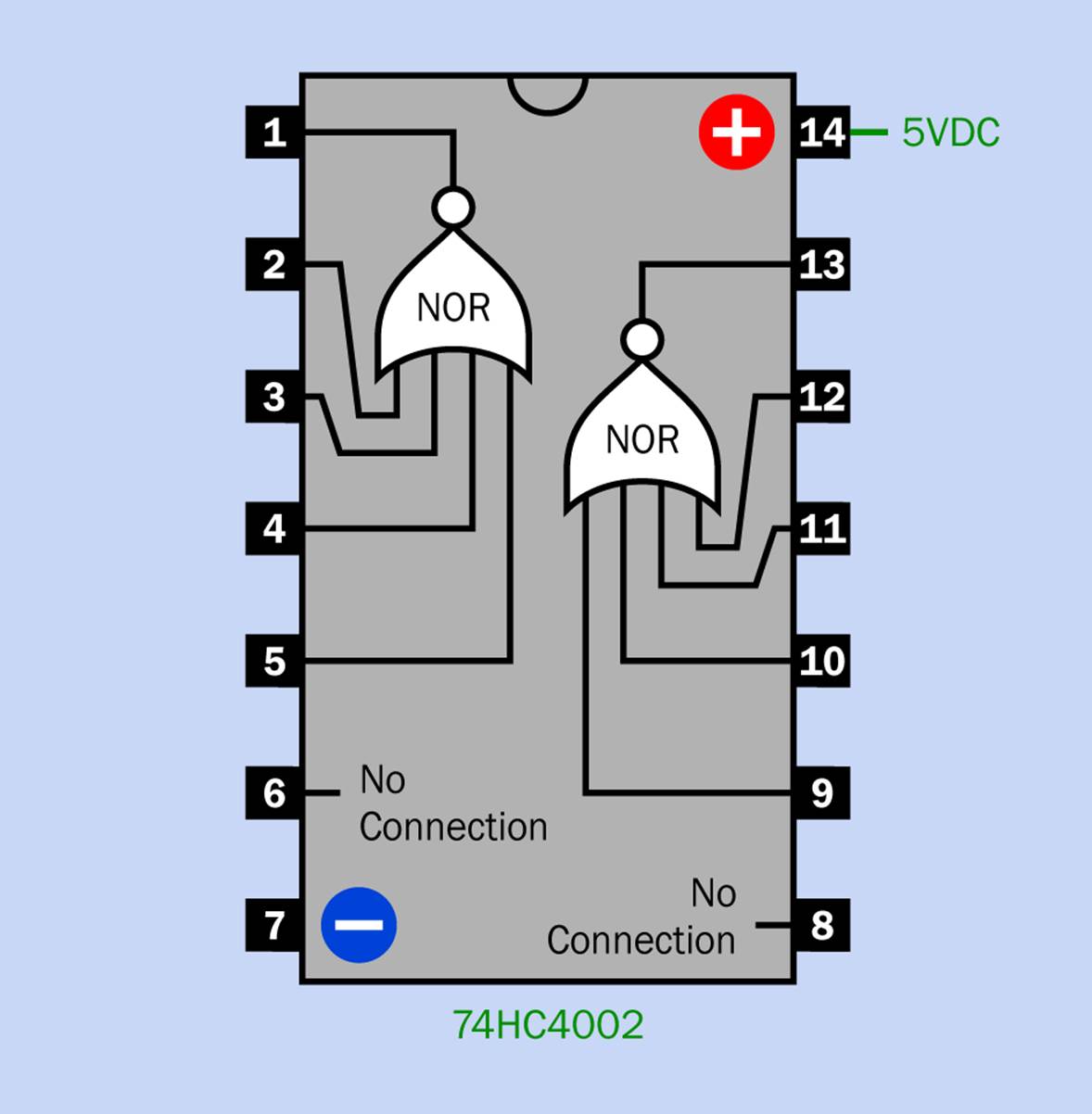 Pinouts of the 74HC4002 dual quad-input NOR chip.
