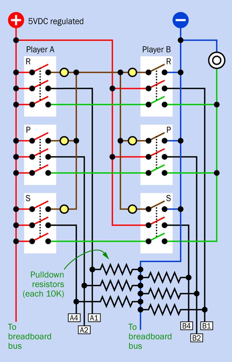Switch outputs to be connected with equivalent labels in the breadboard schematic.