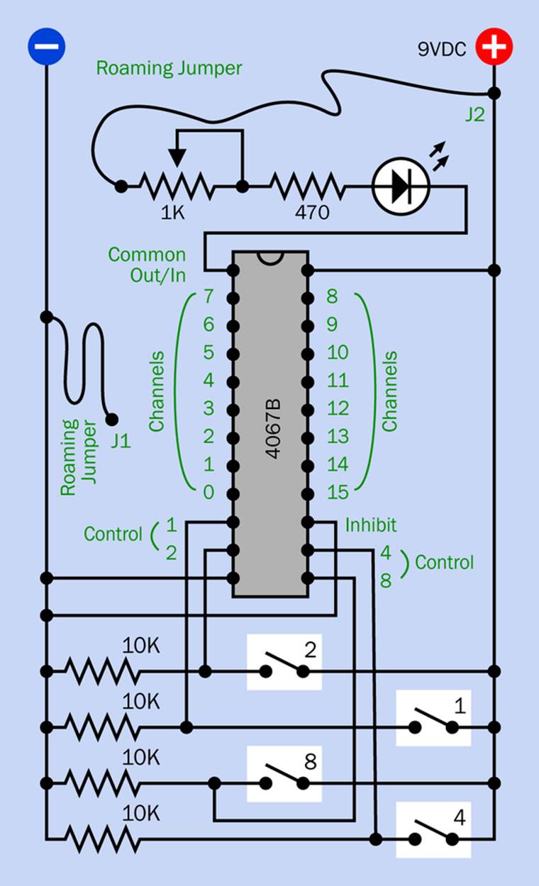 With Jumper J2 plugged into the positive bus, you can demonstrate the bidirectional capability of the multiplexer by using J1 to sink current into the negative bus. Don’t forget to reverse the LED so that its polarity matches the current flow.