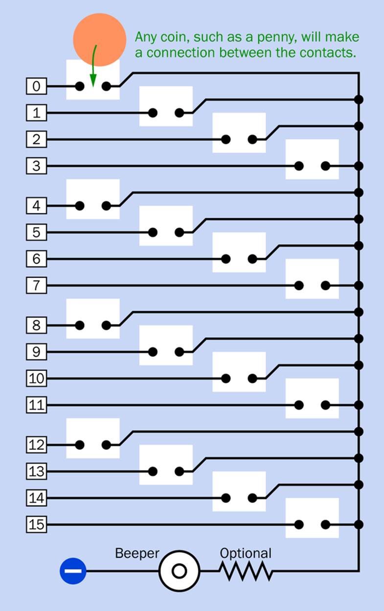 In this schematic, each pair of contacts indicates a coin slot in the Hot Slot game. A coin makes an electrical connection between the contacts.
