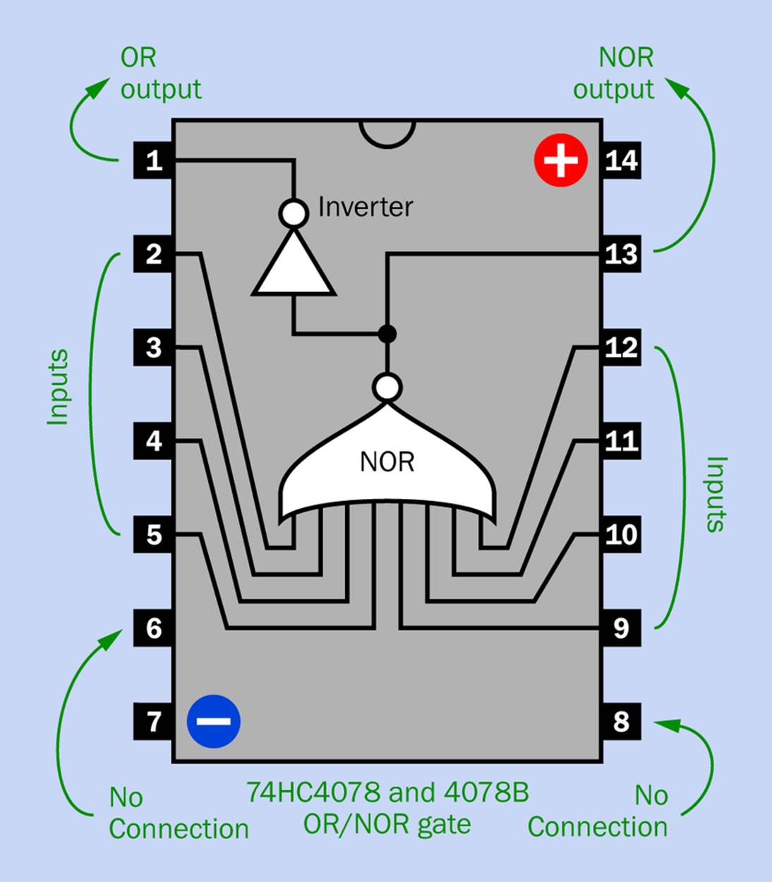 Pinouts of the 74HC4078 and the 4078B, either of which may be used in the Ching Thing circuit. These chips provide a choice of an OR output or a NOR output.