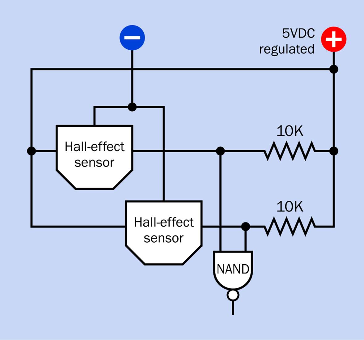 The NAND gate in this circuit will have a normally-low output that only goes high when either or both of the Hall sensors are activated.