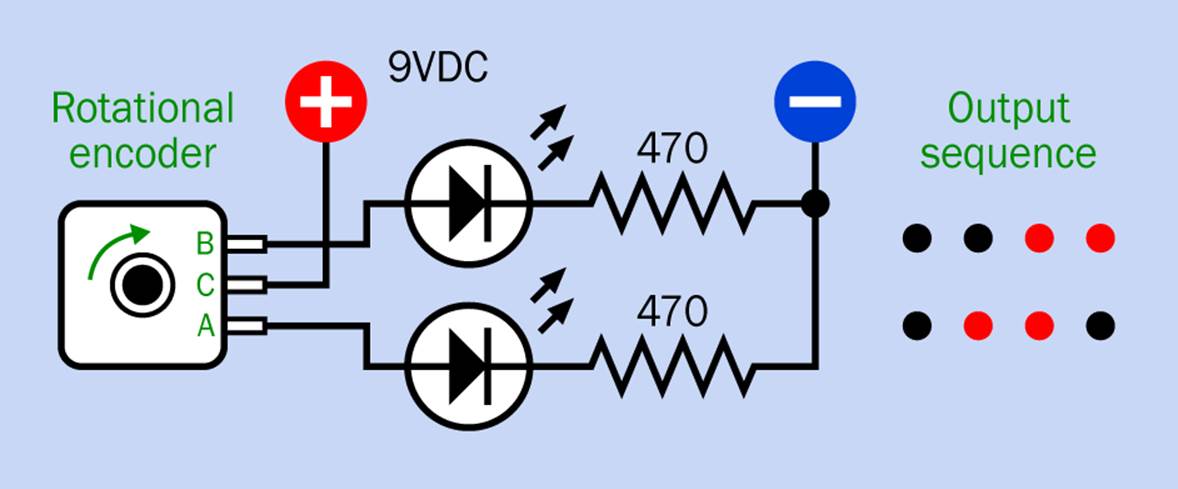 When a rotational encoder is wired as shown, its two outer terminals should run through the output sequence shown here.