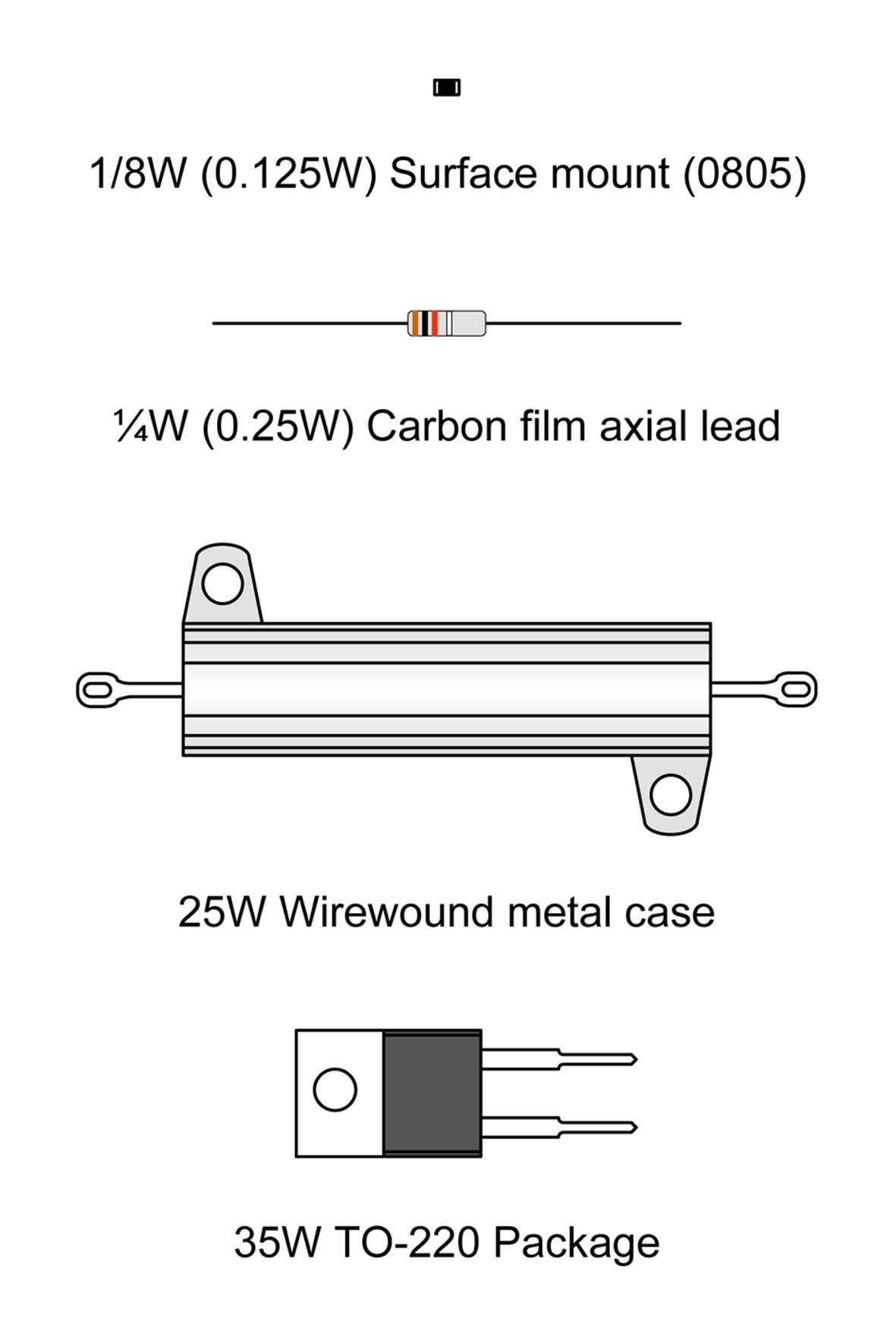 Resistor package styles