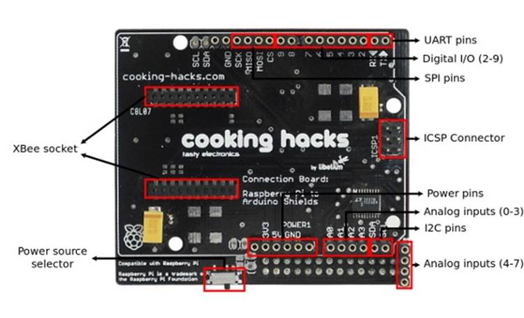 Cooking Hacks’ Raspberry Pi to Arduino shields connection bridge