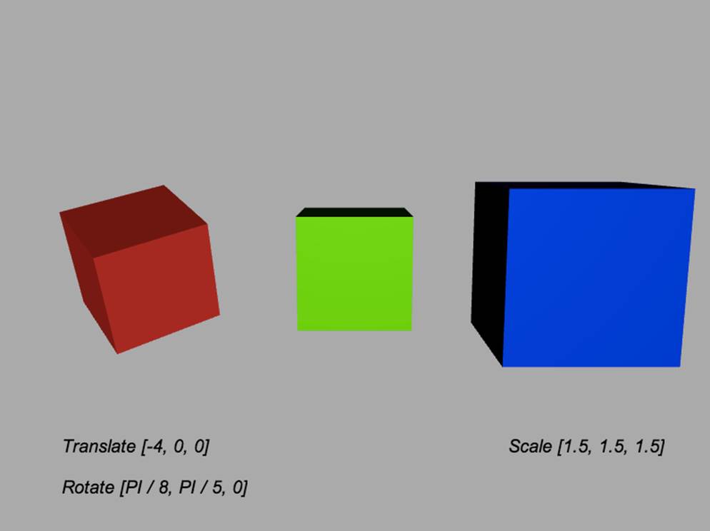 3D transforms: translation, rotation, and scale