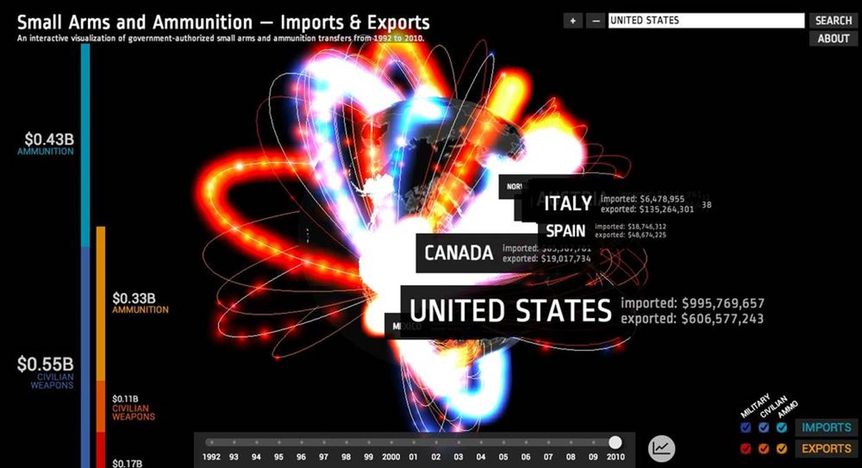 Small Arms Imports/Exports, a Google Experiment created by Google Ideas