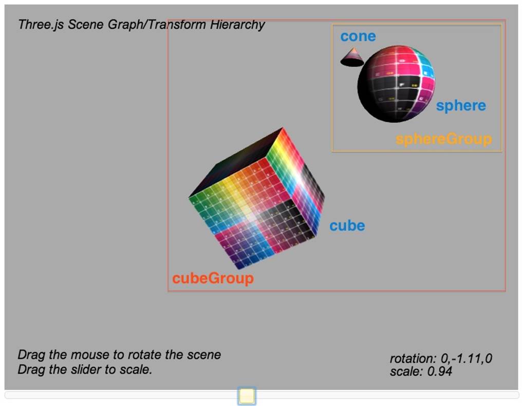 Three.js scene graph and transform hierarchy