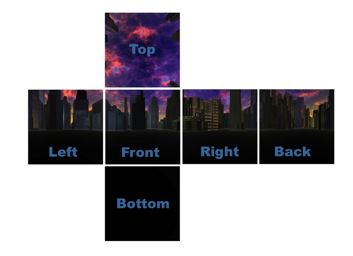 The six textures composing the cube map of the skybox background (skybox textures from )