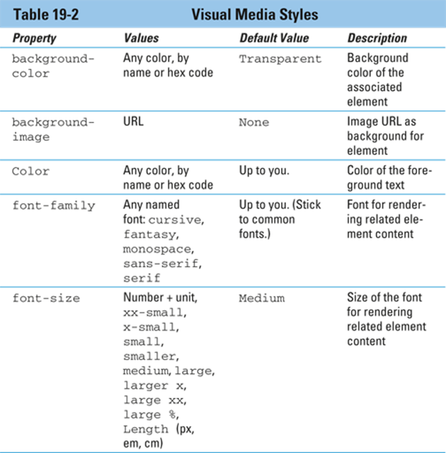 Visual Media Styles