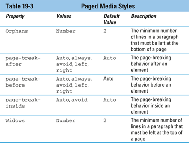 Paged Media Styles
