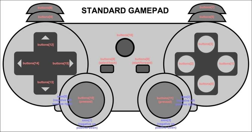 Better controlling with gamepad
