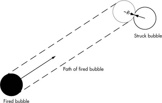 Visualizing the geometry behind a bubble collision