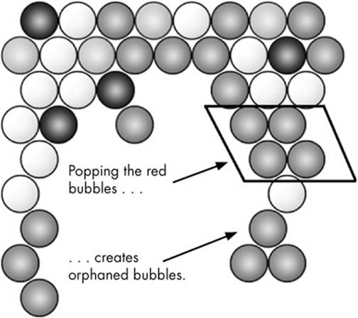 Popping the red bubbles creates four orphaned bubbles.