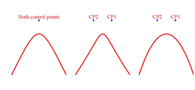 A cubic Bézier curve